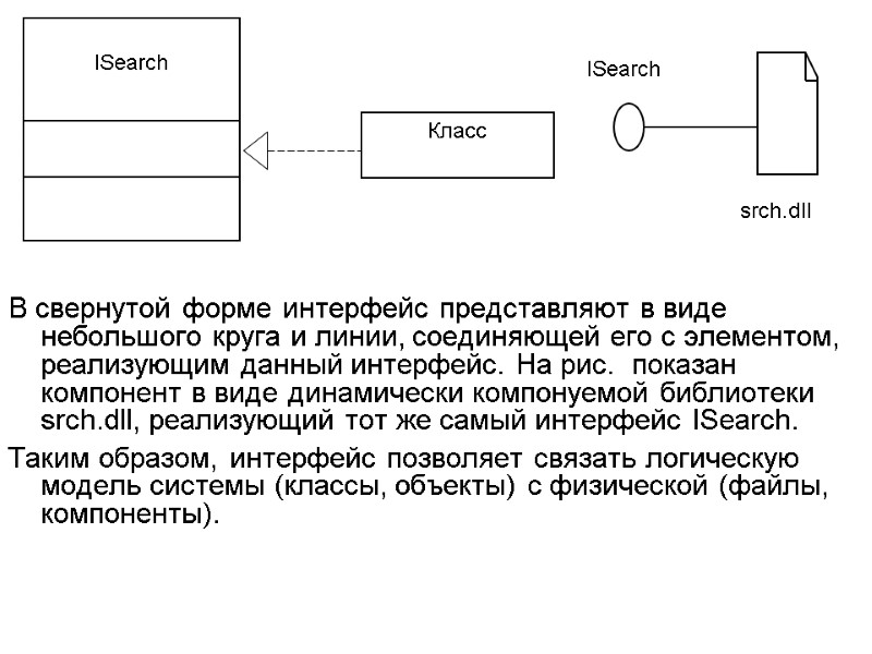В свернутой форме интерфейс представляют в виде небольшого круга и линии, соединяющей его с